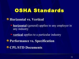 Horizontal vs. Vertical  horizontal  (general) applies to any employer in any industry vertical  applies to a particular industry Performance vs. Specification CPL/STD Documents OSHA Standards 