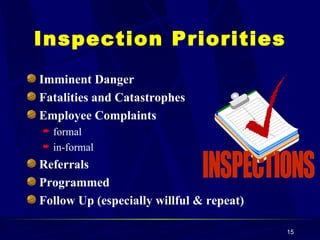 Inspection Priorities Imminent Danger Fatalities and Catastrophes Employee Complaints formal in-formal Referrals Programmed Follow Up (especially willful & repeat) 