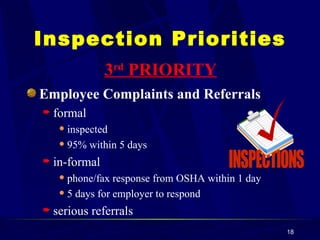 Employee Complaints and Referrals formal inspected 95% within 5 days in-formal phone/fax response from OSHA within 1 day 5 days for employer to respond  serious referrals Inspection Priorities 3 rd  PRIORITY 