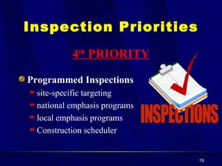 Programmed Inspections site-specific targeting national emphasis programs  local emphasis programs Construction scheduler Inspection Priorities 4 th  PRIORITY 