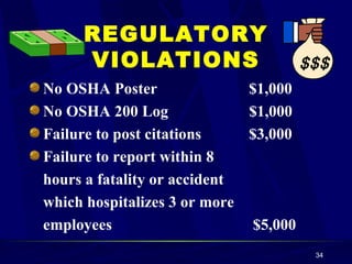 REGULATORY VIOLATIONS No OSHA Poster    $1,000 No OSHA 200 Log   $1,000 Failure to post citations   $3,000 Failure to report within 8  hours a fatality or accident  which hospitalizes 3 or more employees   $5,000 $$$   