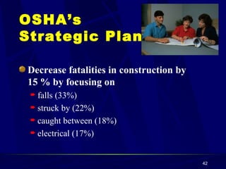 Decrease fatalities in construction by  15 % by focusing on falls (33%) struck by (22%) caught between (18%) electrical (17%) OSHA’s  Strategic Plan 