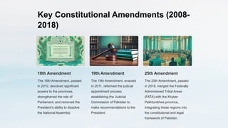 Introduction-to-Pakistans-Constitutional-Development.pptx
