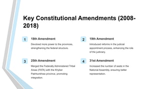 Introduction-to-Pakistans-Constitutional-Development.pptx