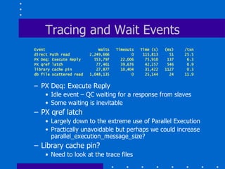 Introduction to Parallel Execution | PPT