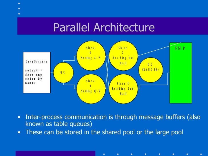 Introduction to Parallel Execution