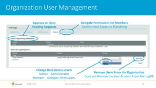Organization User Management
2018-02-26 Apricot 2018, Kathmandu, Nepal 16
Approve or Deny
Pending Requests
Delegate Permissions for Members
Admins Have Access to Everything
Change User Access Levels
Admin – Administrator
Member – Delegate Permissions
Remove Users From the Organization
Does not Remove the User Account From PeeringDB
 