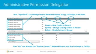 Administrative Permission Delegation
2018-02-26 Apricot 2018, Kathmandu, Nepal 17
User “rho” can Manage the “Equinix Connect” Network Record, and Any Exchange or Facility
User “equinix-uk” can Manage Several Network Records, but no Exchanges or Facilities
Create – New Entries in Record
Update – Change Existing Entries in Record
Delete – Delete Entries in Record
 