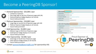 • Diamond Sponsorship - $25,000 / year
• Limited to 2 sponsors
• Very large logo on top line of Sponsors page with URL
• Diamond Sponsor badge display on all records
• Social media promotion
• Platinum Sponsorship - $10,000 / year
• Large logo on second line of Sponsors page with URL
• Platinum Sponsor badge display on all records
• Social media promotion
• Gold Sponsorship - $5,000 / year
• Medium logo on third line of Sponsors page
• Gold Sponsor badge display on all records
• Social media promotion
• Silver Sponsorship - $2,500 / year
• Small logo on fourth line of Sponsors page
• Silver Sponsor badge display on all records
• Social media promotion
• Contact sponsorship@peeringdb.com for sponsorship info
2018-02-26 Apricot 2018, Kathmandu, Nepal 20
Become a PeeringDB Sponsor!
 