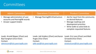 Committees
2018-02-26 Apricot 2018, Kathmandu, Nepal 5
Admin Committee Operations Committee Product Committee
• Manage administration of user
accounts and PeeringDB records
• Answer support tickets
Leads: Arnold Nipper (Chair) and
Bijal Sanghani (Vice Chair)
Contact:
admincom@lists.peeringdb.com
• Manage PeeringDB infrastructure
Leads: Job Snijders (Chair) and Aaron
Huges (Vice Chair)
Contact:
pdb-ops@lists.peeringdb.com
• Ask for input from the community
on desired features
• Manage roadmap and
development priorities
• Write SoWs to solicit bids to
complete requested features
Leads: Eric Loos (Chair) and Matt
Griswold (Vice Chair)
Contact:
productcom@lists.peeringdb.com
 