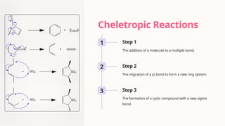 Introduction-to-Pericyclic-Reactions.pptx