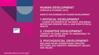 HUMAN DEVELOPMENT
(PAPALIA & FELDMAN, 2012)
ASPECTS OR DOMAINS OF HUMAN DEVELOPMENT
1.PHYSICAL DEVELOPMENT
- COVERS THE GROWTH OF THE BODY, AND BRAIN,
MOTOR AND SENSORY SKILLS, AND EVEN PHYSICAL
HEALTH
2. COGNITIVE DEVELOPMENT-
CAPACITY TO LEARN, SPEAK, TO UNDERSTAND, TO
REASON, AND TO CREATE
3. PSYCHOSOCIAL DEVELOPMENT-
INCLUDES SOCIAL INTERACTIONS, EMOTION,
ATITTUDES, SELF IDENTITY, PERSONALITY, BELIEFS
AND VALUES
Click
icon
to
insert
picture
 
