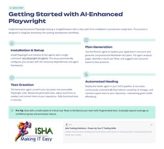 Introduction-to-Playwright-and-AI-in-Testing | PDF