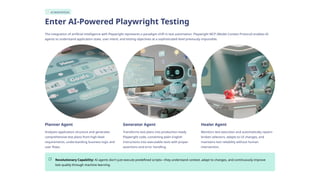 Introduction to Playwright & AI in Testing | PPTX