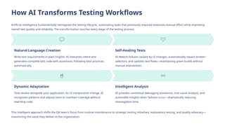 Introduction to Playwright & AI in Testing | PPTX