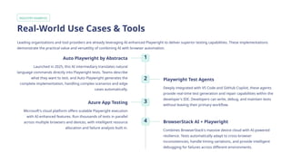 Introduction to Playwright & AI in Testing | PPTX