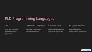 Introduction-to-PLDsDefining Programmable Logic Devices.pptx