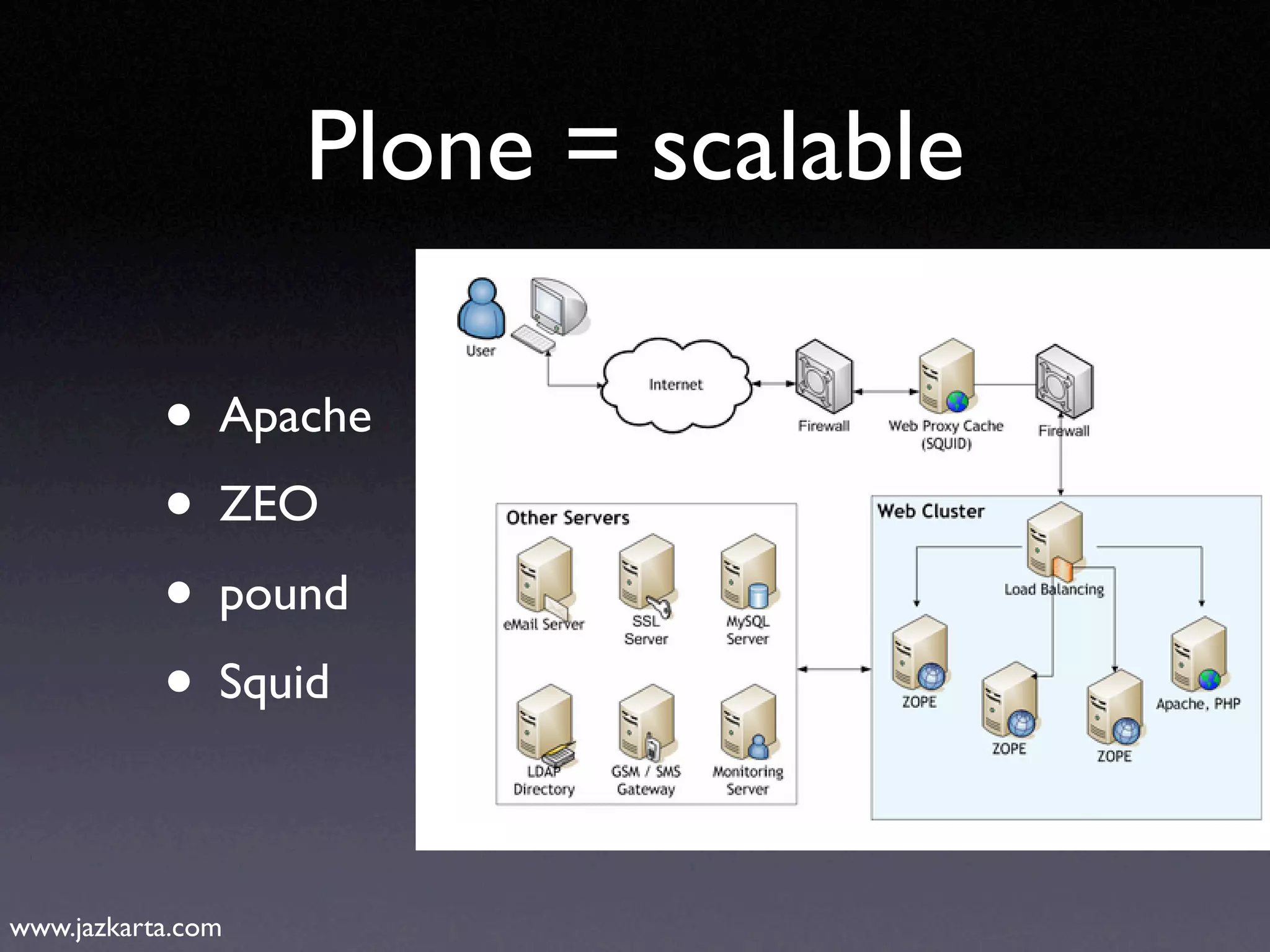 Introduction to Plone