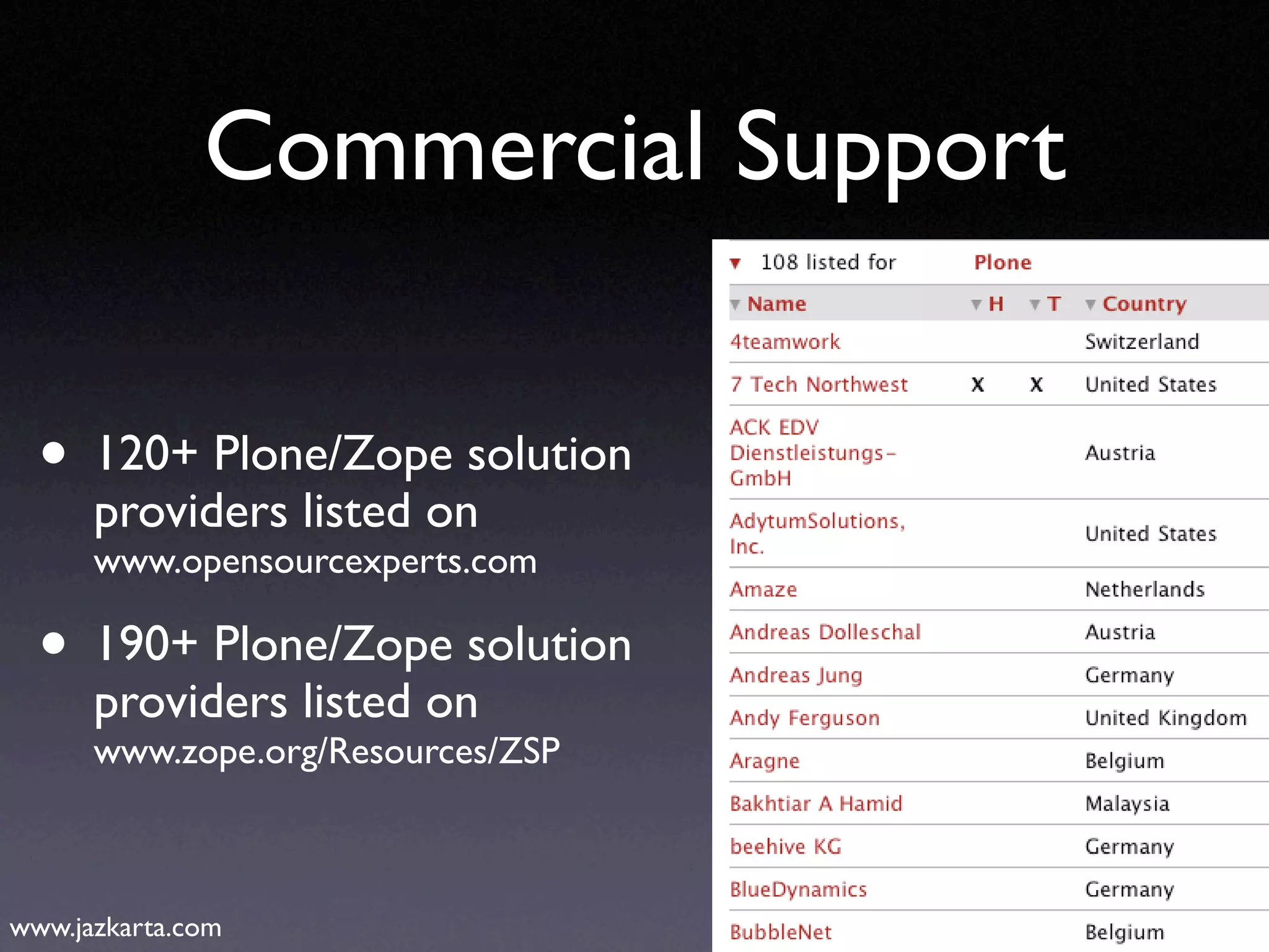 Introduction to Plone