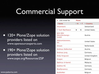 Introduction to Plone