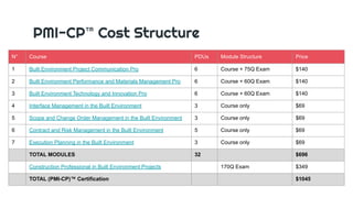 Introduction-to-PMI-CP PMI-CP PMI-CP.pdf