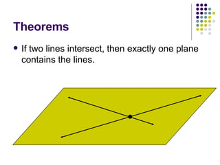 Introduction to Postulates and Theorems | PPT