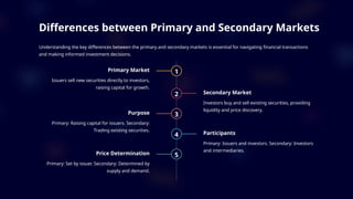 Introduction-to-Primary-and-Secondary-Markets.pptx