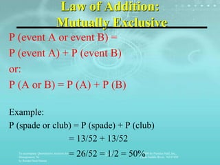 To accompany Quantitative Analysis for
Management, 9e
by Render/Stair/Hanna
2-12 © 2006 by Prentice Hall, Inc.,
Upper Saddle River, NJ 07458
Law of Addition:
Mutually Exclusive
P (event A or event B) =
P (event A) + P (event B)
or:
P (A or B) = P (A) + P (B)
Example:
P (spade or club) = P (spade) + P (club)
= 13/52 + 13/52
= 26/52 = 1/2 = 50%
 