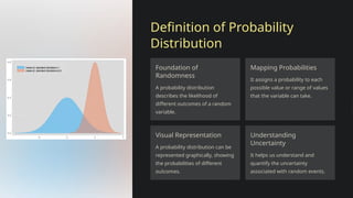 Introduction-to-Probability-Distributions [Autosaved].pptx