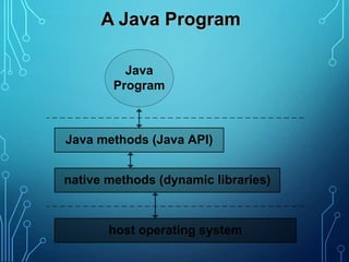 Introduction to Java Programming | PPTX