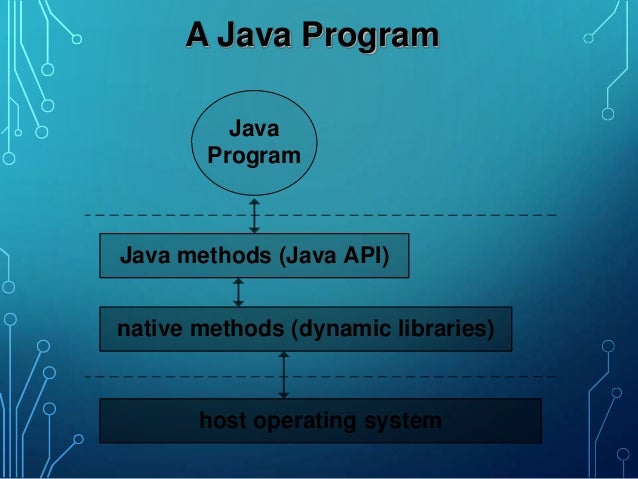 Introduction to Java Programming