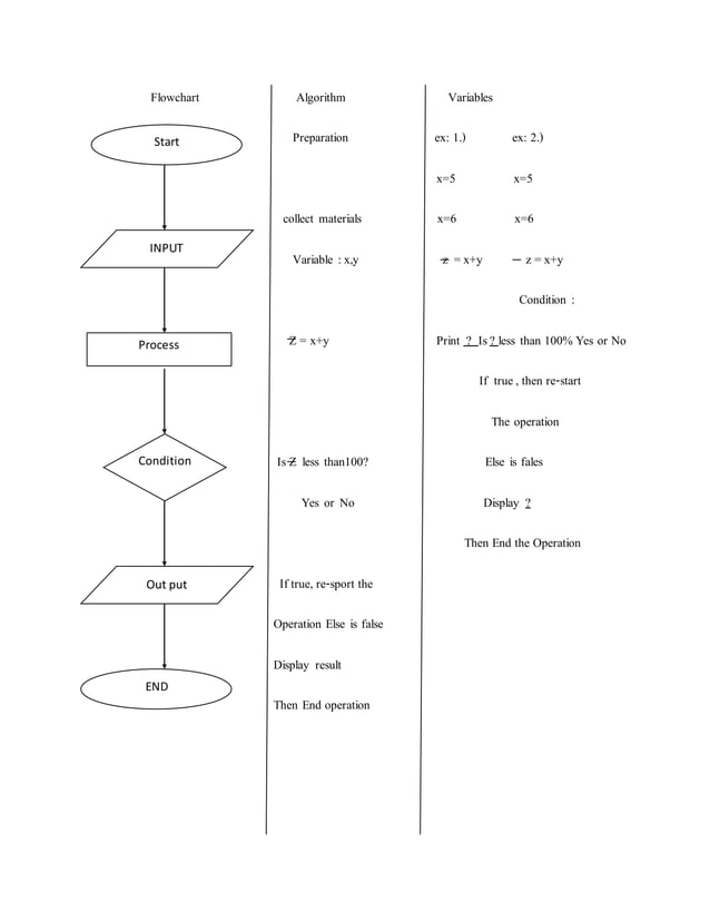 Introduction to-programming | PDF