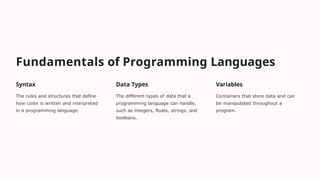 Fundamentals of Programming Languages
Syntax
The rules and structures that define
how code is written and interpreted
in a programming language.
Data Types
The different types of data that a
programming language can handle,
such as integers, floats, strings, and
booleans.
Variables
Containers that store data and can
be manipulated throughout a
program.
 