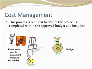 Cost Management This process is required to ensure the project is completed within the approved budget and includes: Resources   people equipment materials Quantities Budget 