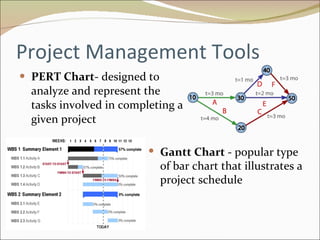 Project Management Tools PERT Chart - designed to analyze and represent the tasks involved in completing a given project Gantt Chart  - popular type of bar chart that illustrates a project schedule  