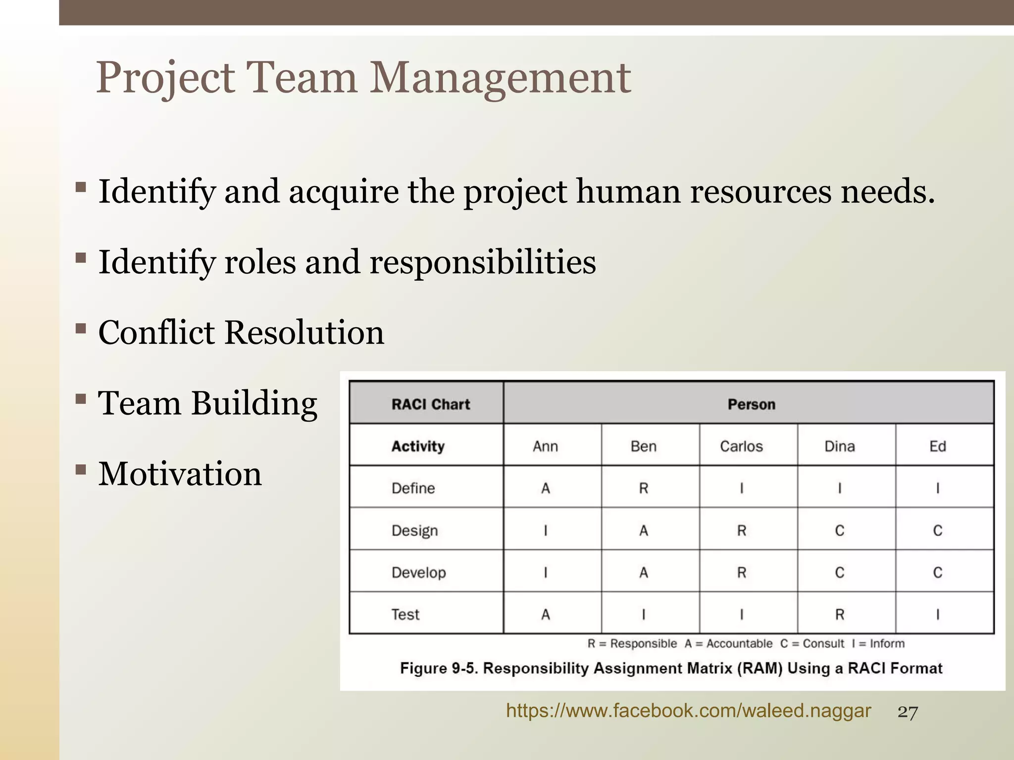  Identify and acquire the project human resources needs.
 Identify roles and responsibilities
 Conflict Resolution
 Team Building
 Motivation
Project Team Management
https://www.facebook.com/waleed.naggar 27
 