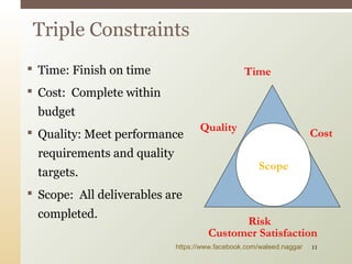  Time: Finish on time
 Cost: Complete within
budget
 Quality: Meet performance
requirements and quality
targets.
 Scope: All deliverables are
completed.
Triple Constraints
Time
Quality
Scope
Risk
Customer Satisfaction
Cost
https://www.facebook.com/waleed.naggar 11
 