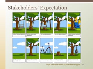 Stakeholders’ Expectation
https://www.facebook.com/waleed.naggar 12
 