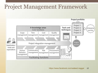 Project Management Framework
https://www.facebook.com/waleed.naggar 18
 