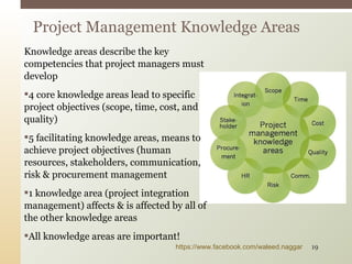 Knowledge areas describe the key
competencies that project managers must
develop
4 core knowledge areas lead to specific
project objectives (scope, time, cost, and
quality)
5 facilitating knowledge areas, means to
achieve project objectives (human
resources, stakeholders, communication,
risk & procurement management
1 knowledge area (project integration
management) affects & is affected by all of
the other knowledge areas
All knowledge areas are important!
Project Management Knowledge Areas
https://www.facebook.com/waleed.naggar 19
 