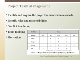  Identify and acquire the project human resources needs.
 Identify roles and responsibilities
 Conflict Resolution
 Team Building
 Motivation
Project Team Management
https://www.facebook.com/waleed.naggar 27
 