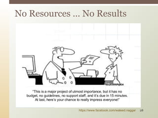 No Resources … No Results
https://www.facebook.com/waleed.naggar 28
 