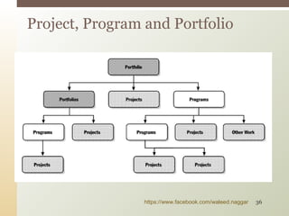 Project, Program and Portfolio
https://www.facebook.com/waleed.naggar 36
 
