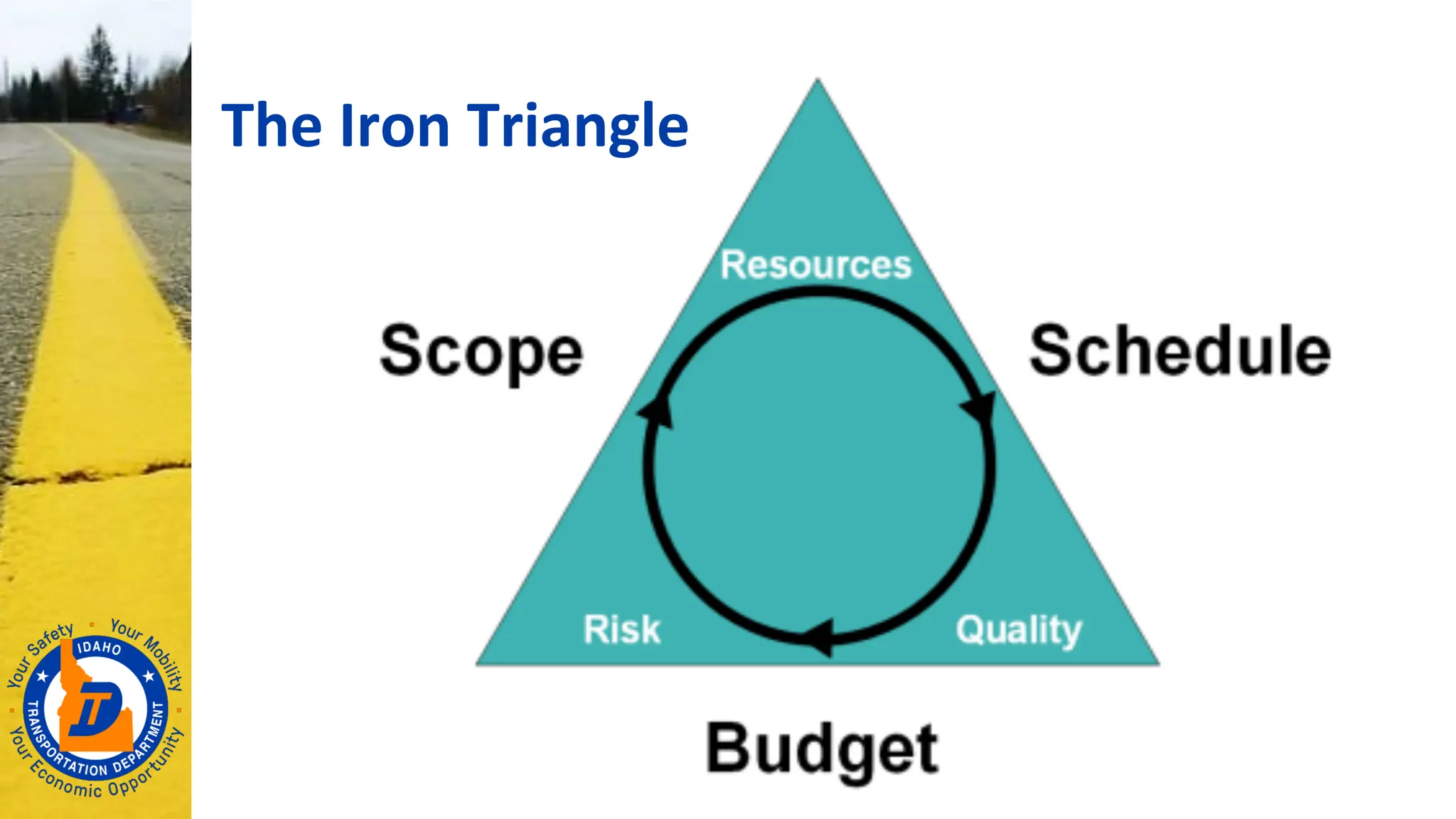 The Iron Triangle
 