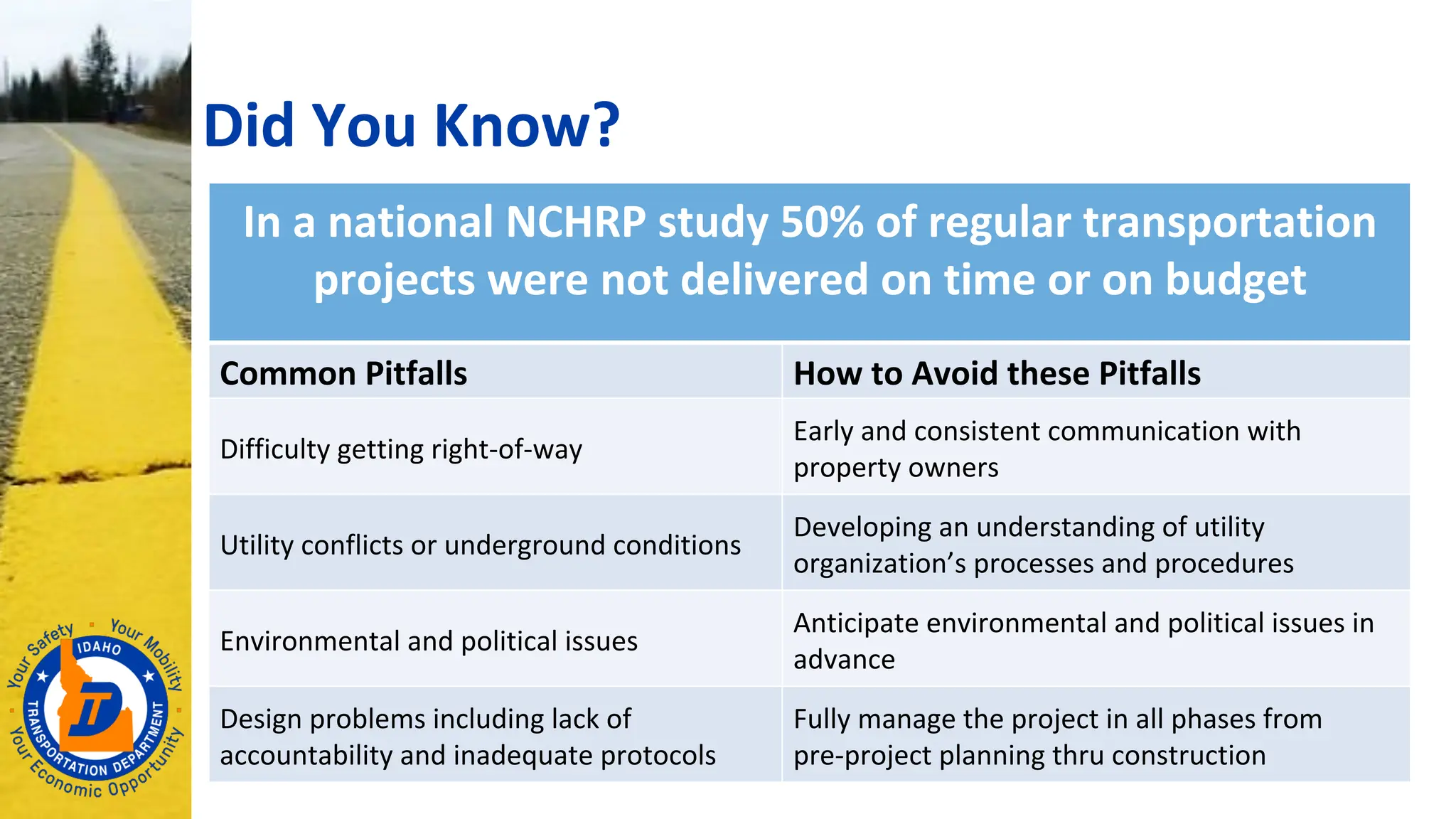 Did You Know?
In a national NCHRP study 50% of regular transportation
projects were not delivered on time or on budget
Common Pitfalls How to Avoid these Pitfalls
Difficulty getting right-of-way
Early and consistent communication with
property owners
Utility conflicts or underground conditions
Developing an understanding of utility
organization’s processes and procedures
Environmental and political issues
Anticipate environmental and political issues in
advance
Design problems including lack of
accountability and inadequate protocols
Fully manage the project in all phases from
pre-project planning thru construction
 