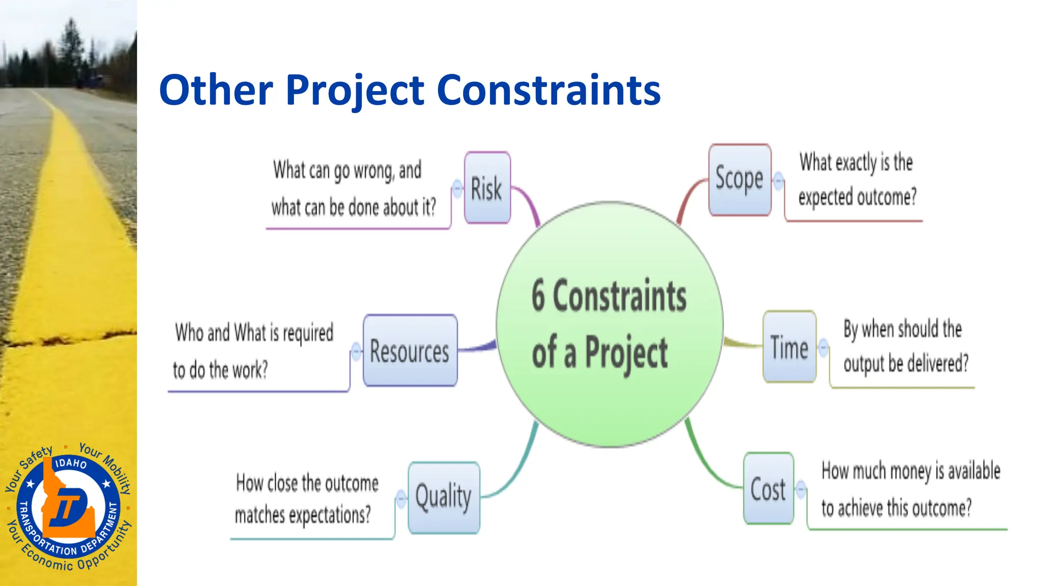 Other Project Constraints
 