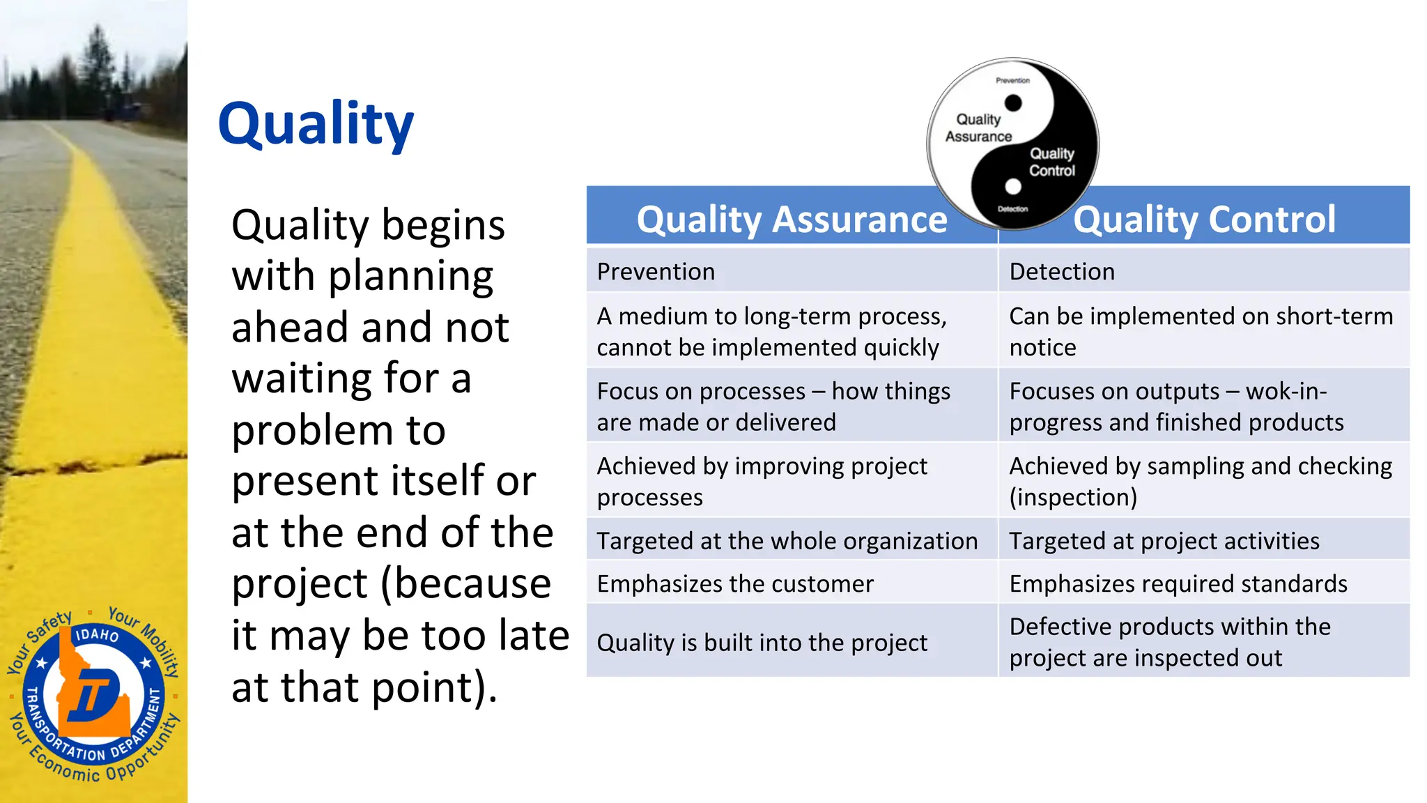 Quality
Quality begins
with planning
ahead and not
waiting for a
problem to
present itself or
at the end of the
project (because
it may be too late
at that point).
Quality Assurance Quality Control
Prevention Detection
A medium to long-term process,
cannot be implemented quickly
Can be implemented on short-term
notice
Focus on processes – how things
are made or delivered
Focuses on outputs – wok-in-
progress and finished products
Achieved by improving project
processes
Achieved by sampling and checking
(inspection)
Targeted at the whole organization Targeted at project activities
Emphasizes the customer Emphasizes required standards
Quality is built into the project
Defective products within the
project are inspected out
 