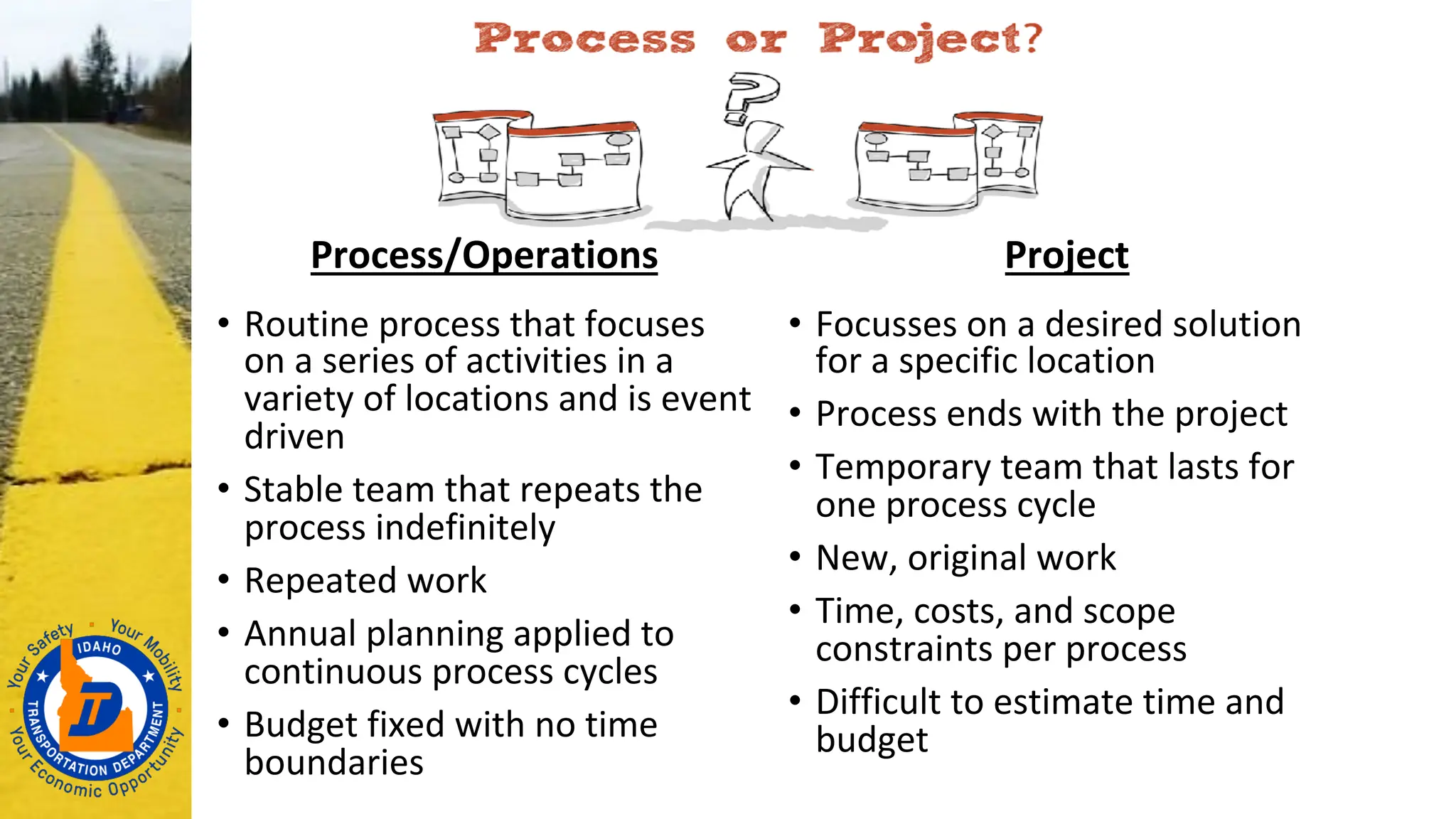 Process/Operations
• Routine process that focuses
on a series of activities in a
variety of locations and is event
driven
• Stable team that repeats the
process indefinitely
• Repeated work
• Annual planning applied to
continuous process cycles
• Budget fixed with no time
boundaries
Project
• Focusses on a desired solution
for a specific location
• Process ends with the project
• Temporary team that lasts for
one process cycle
• New, original work
• Time, costs, and scope
constraints per process
• Difficult to estimate time and
budget
 