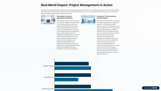 “Project Management is the process of planning, organizing, leading ...