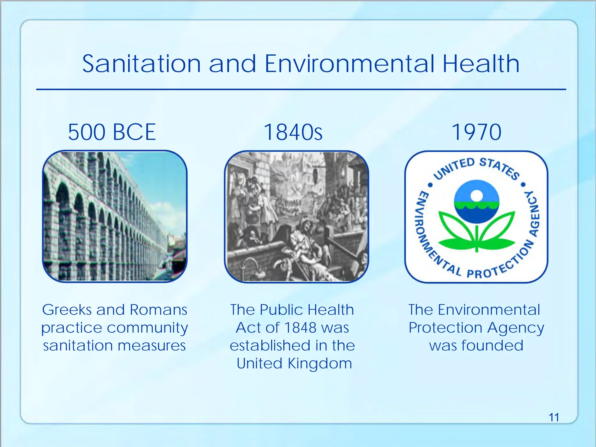Sanitation and Environmental Health
500 BCE 1840s
The Environmental
Protection Agency
was founded
The Public Health
Act of 1848 was
established in the
United Kingdom
Greeks and Romans
practice community
sanitation measures
1970
11
 
